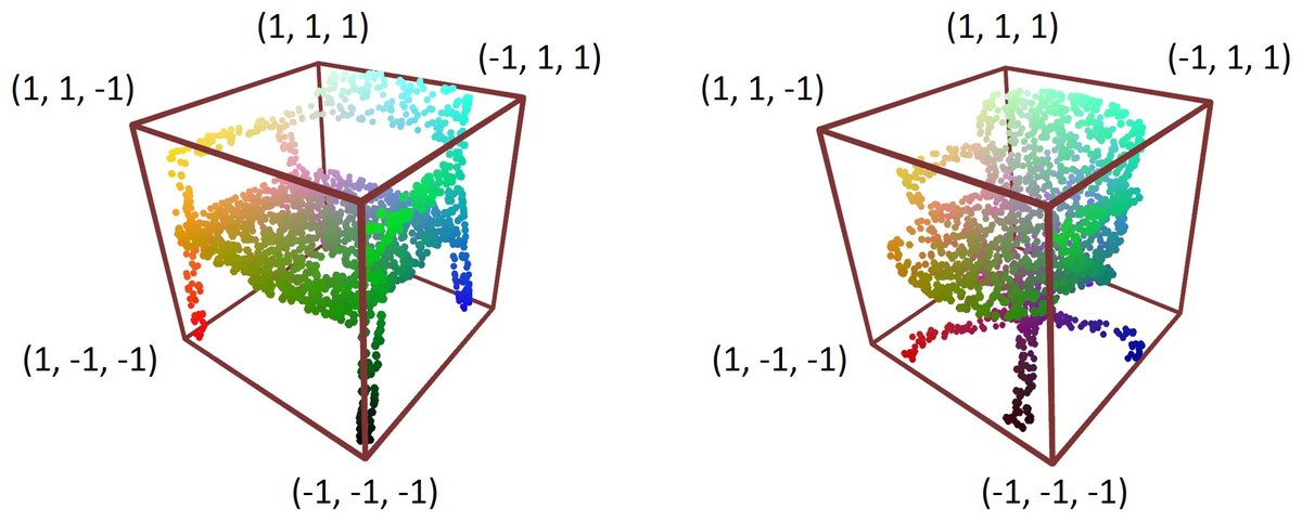 Two chairs in a scan and their Local Canonical Coordinates shown as RGB colours: matching parts of both chairs have matching colours.