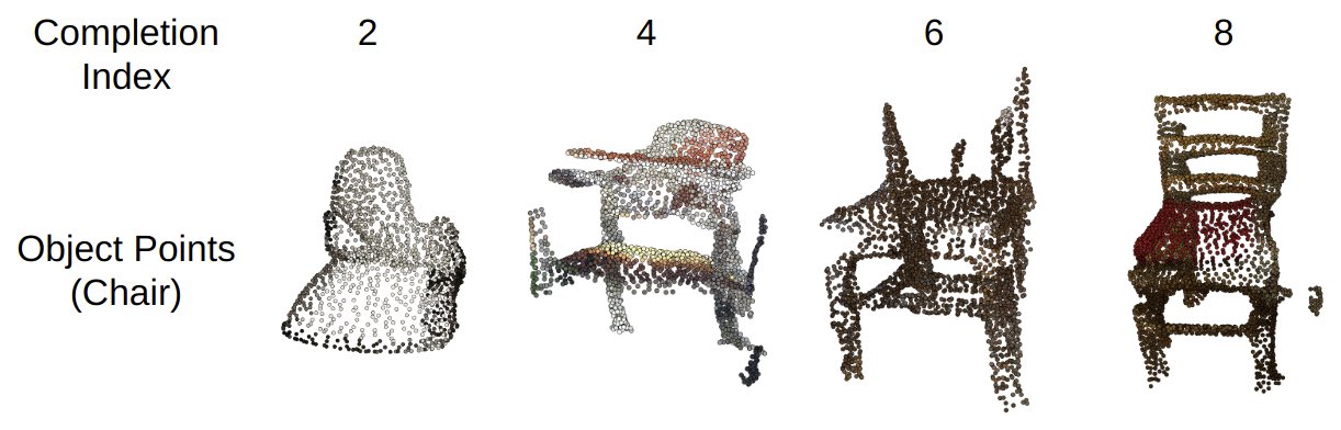 ScanNet chairs with partial indices from low to high: low indices are fragments of chairs, high indices are complete chairs.