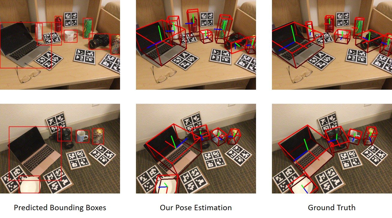 NOCS REAL275 scenes: the predicted 2D bounding boxes, CPPF's 9D poses from those boxes only, and the ground truth.