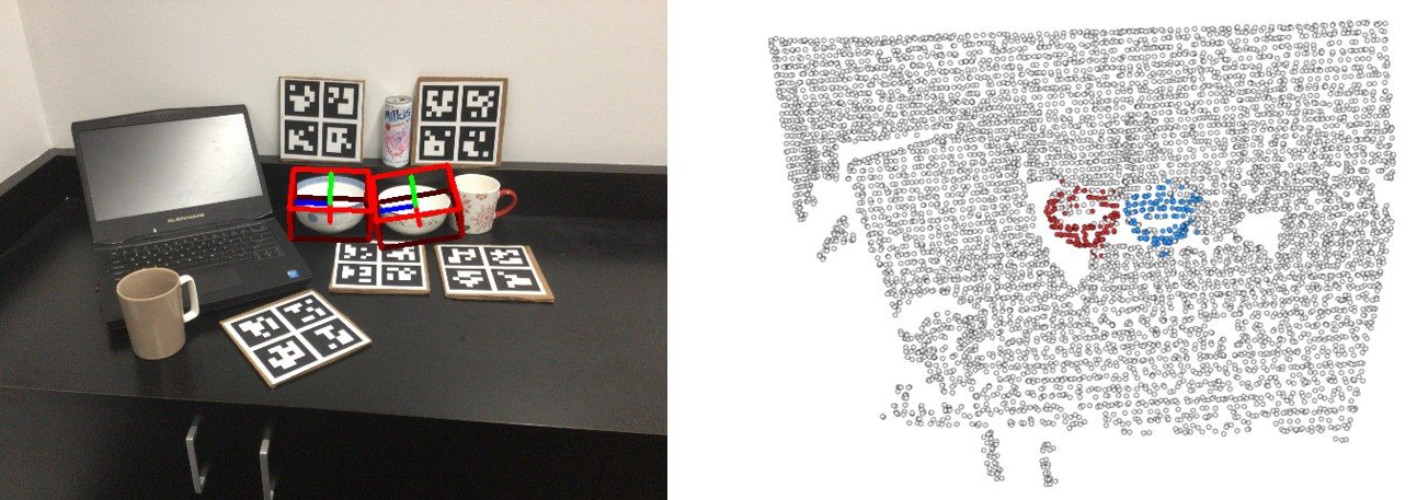 Bowls found without any detector: 9D poses and instance masks produced by voting over the whole scene point cloud.
