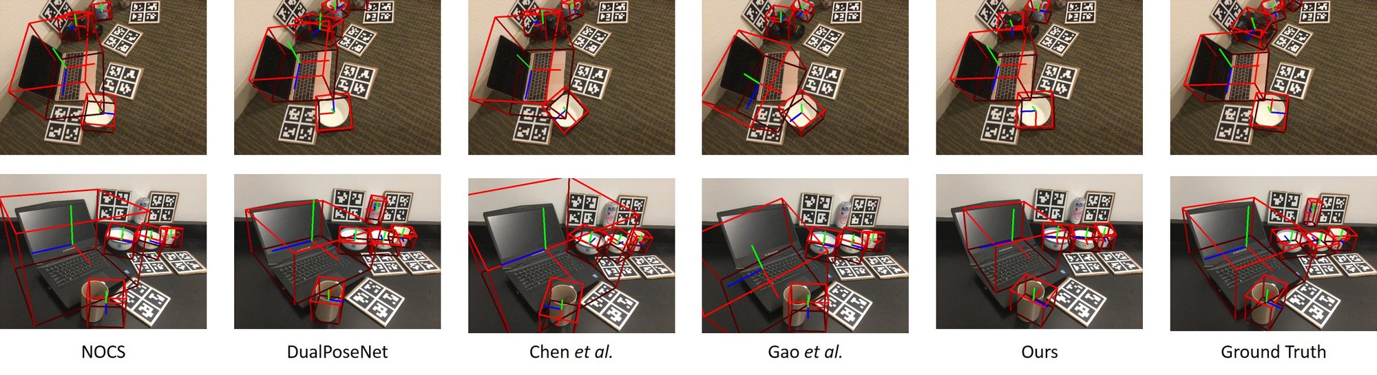 Predicted 9D boxes on two NOCS REAL275 scenes for NOCS, DualPoseNet, Chen et al., Gao et al., CPPF and the ground truth.
