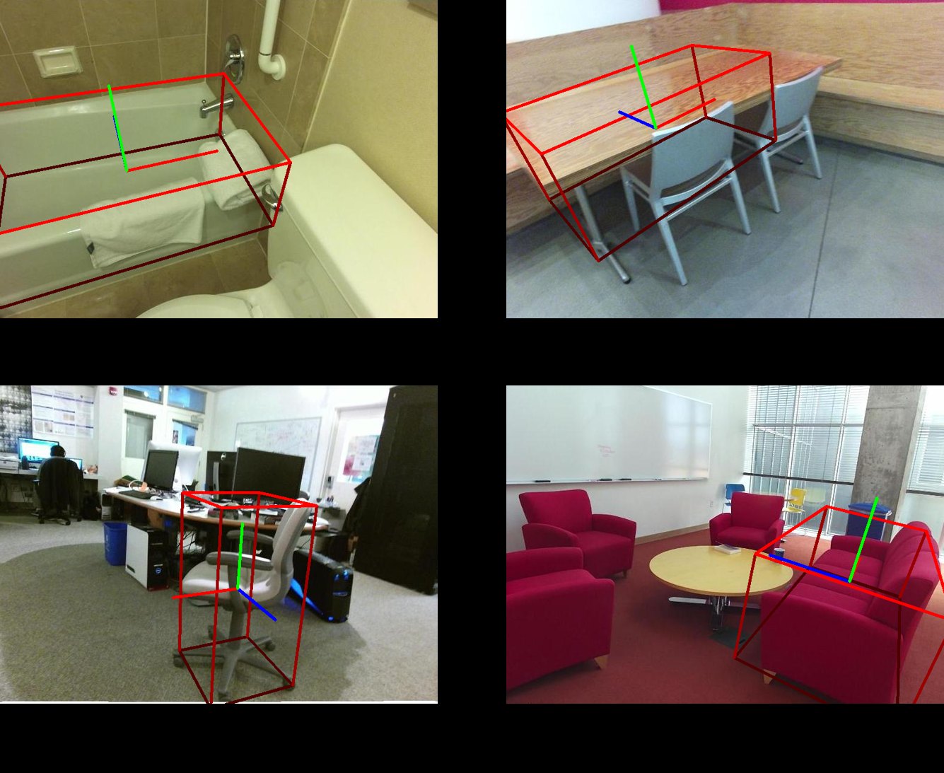 CPPF's 9D boxes on SUN RGB-D: a bathtub, a table with chairs, an office chair and a sofa.