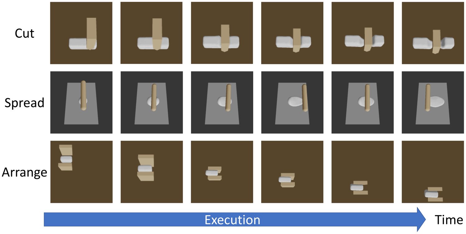 Single-tool tasks: cut a box in two with a knife, spread a ball with a rolling pin, and move a piece with the gripper.