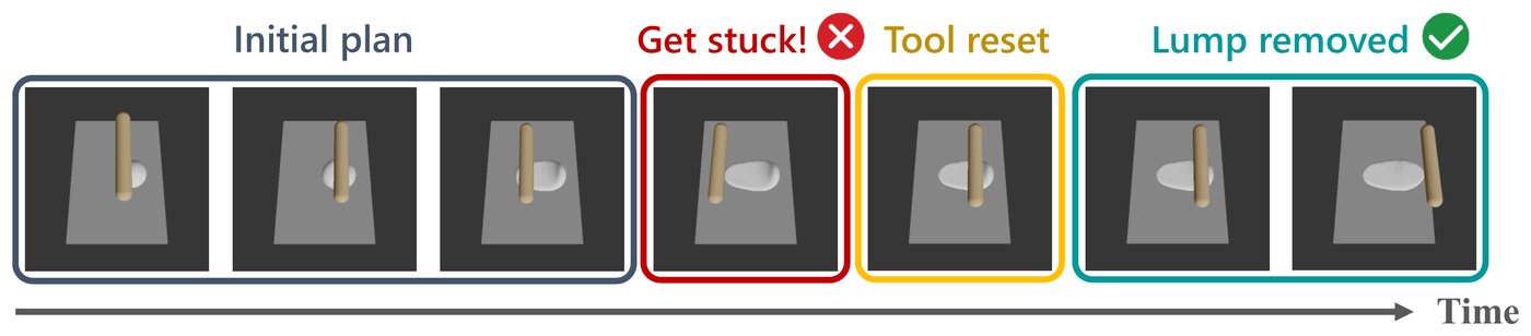 Tool reset: rolling a lump of dough, the planner gets stuck, resets the rolling pin, and removes the lump.