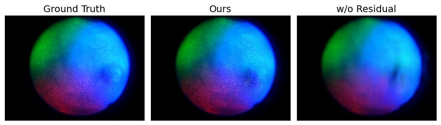 The real tactile image, DOT-Sim's image and the image from direct regression without the residual, which is visibly blurrier.