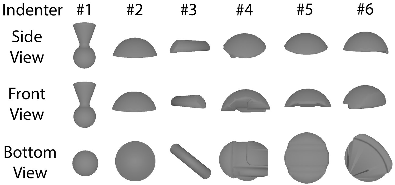 The six indenters in side, front and bottom view: number 1 is a ball on a stem, number 2 a dome, number 3 a thin bar, numbers 4 to 6 domes with steps, grooves and ridges.