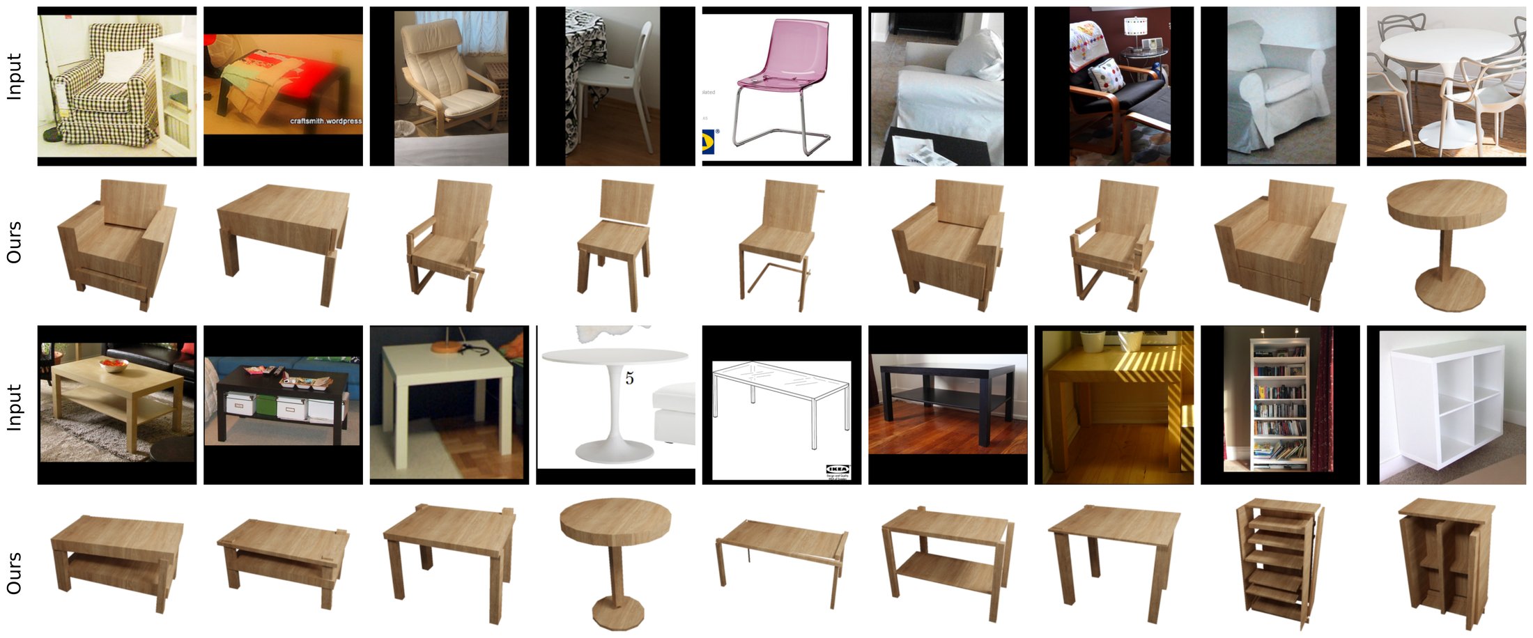 Eighteen Pix3D photos of armchairs, chairs, tables, a round table and bookcases, cluttered and partly occluded, with Img2CAD's CAD models below each.