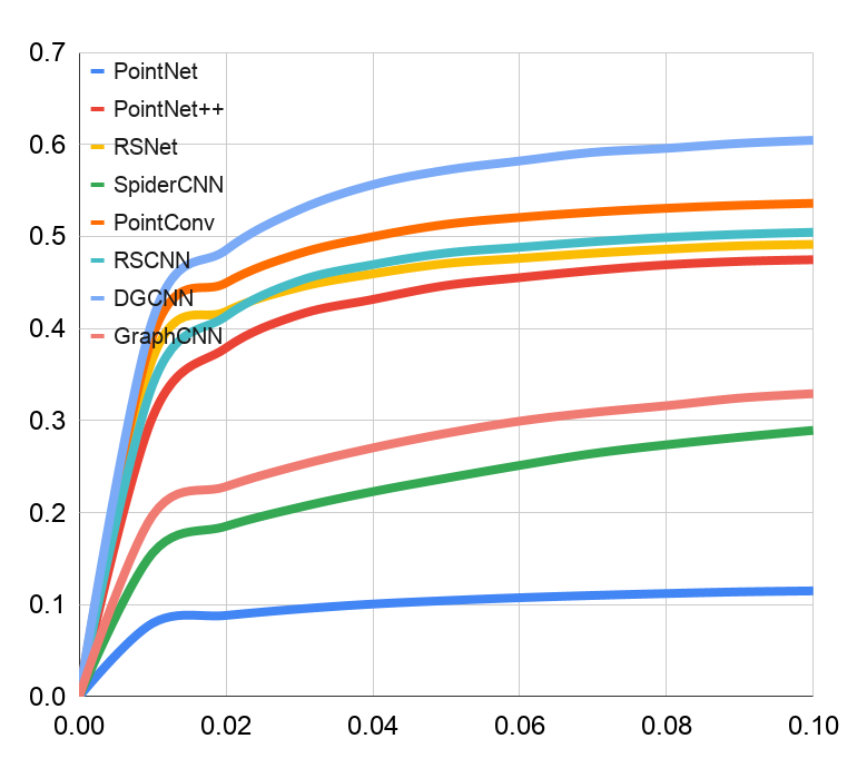 Keypoint saliency mAP against distance threshold for eight deep networks.
