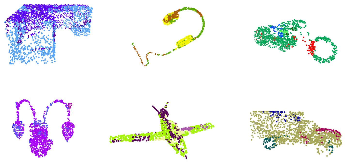 Six point clouds with noisy part predictions: a table with a shelf, earphones, a motorbike, a lamp with several arms, an airplane and a car.