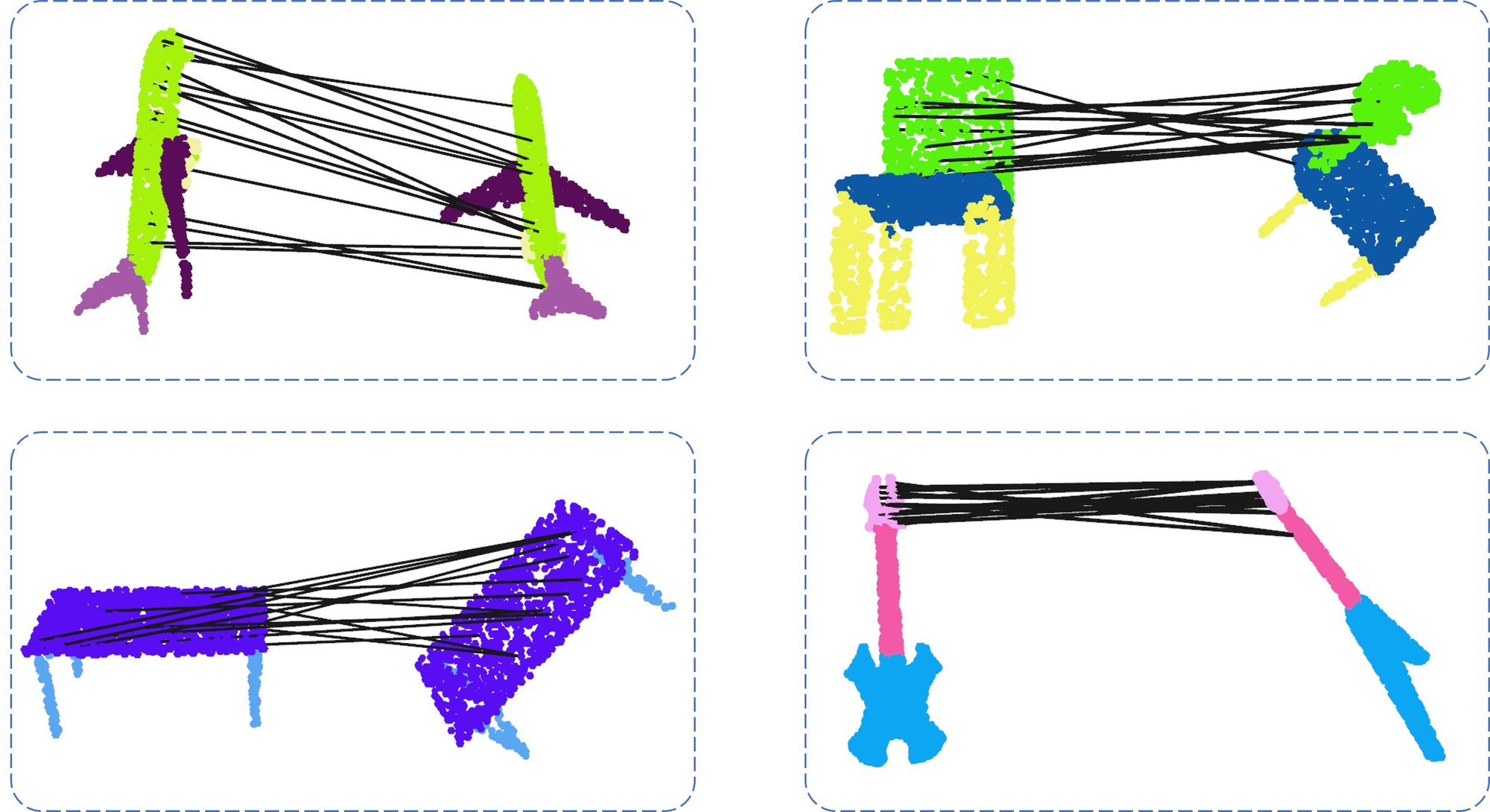 Four pairs of objects (airplanes, chairs, tables, guitars) in different orientations, with lines joining matched points: fuselage to fuselage, chair back to chair back, table top to table top, guitar head to guitar head.