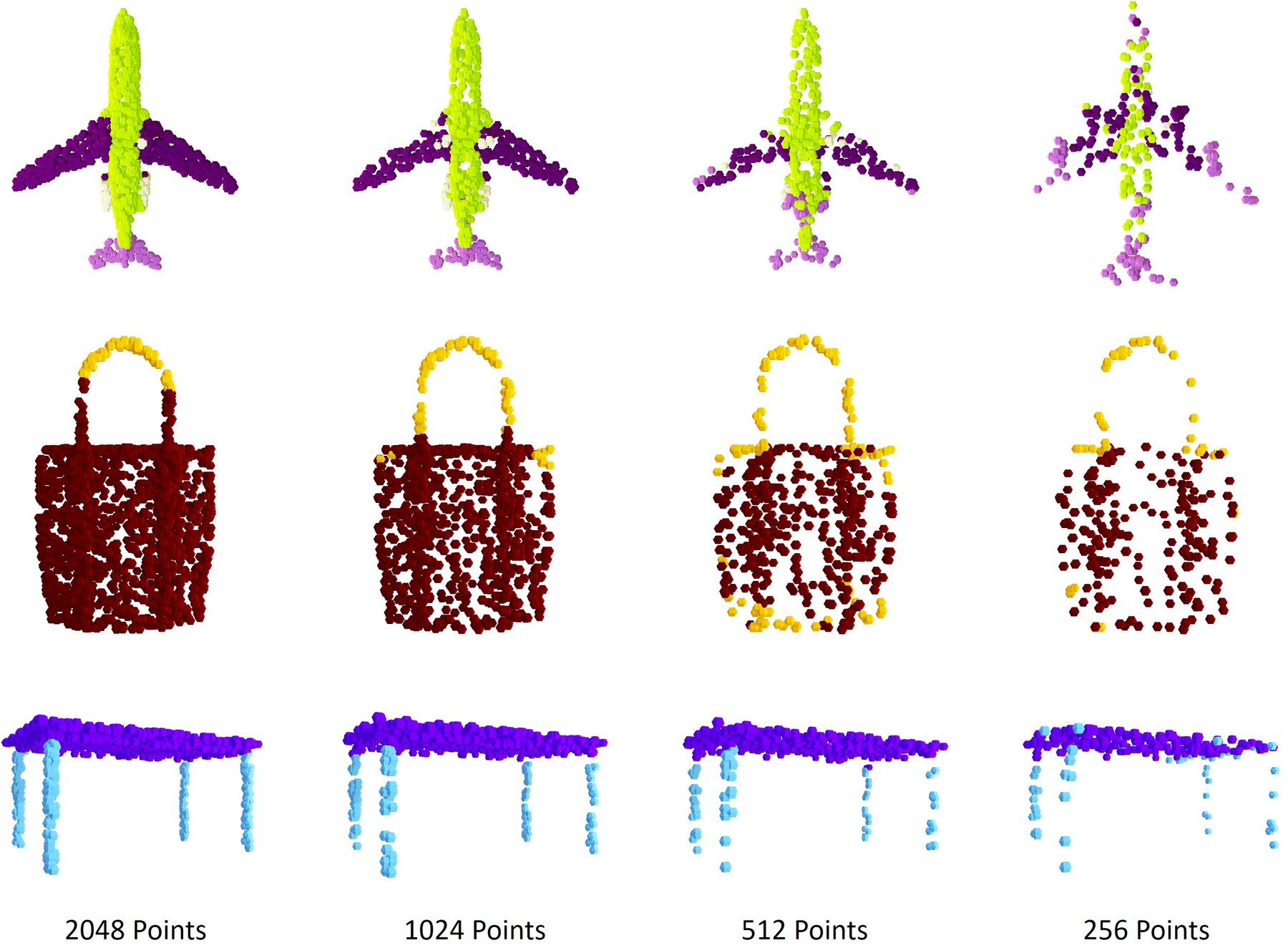 An airplane, a bag and a table segmented by PRIN with 2048, 1024, 512 and 256 points: the part colours stay consistent as the clouds get sparser.