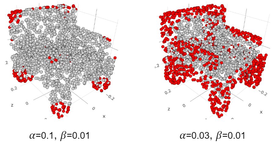 The same sofa with keypoints at p greater than 0.5 for two Beta priors: with alpha 0.1 and beta 0.01 only corners and feet are red; with alpha 0.03 and beta 0.01 edges are red too.