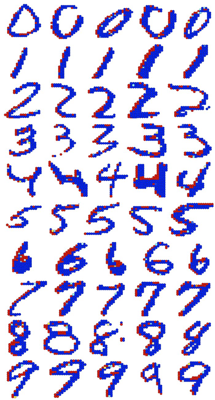 MNIST digits with keypoint probability heat maps: high probability on stroke ends and junctions.