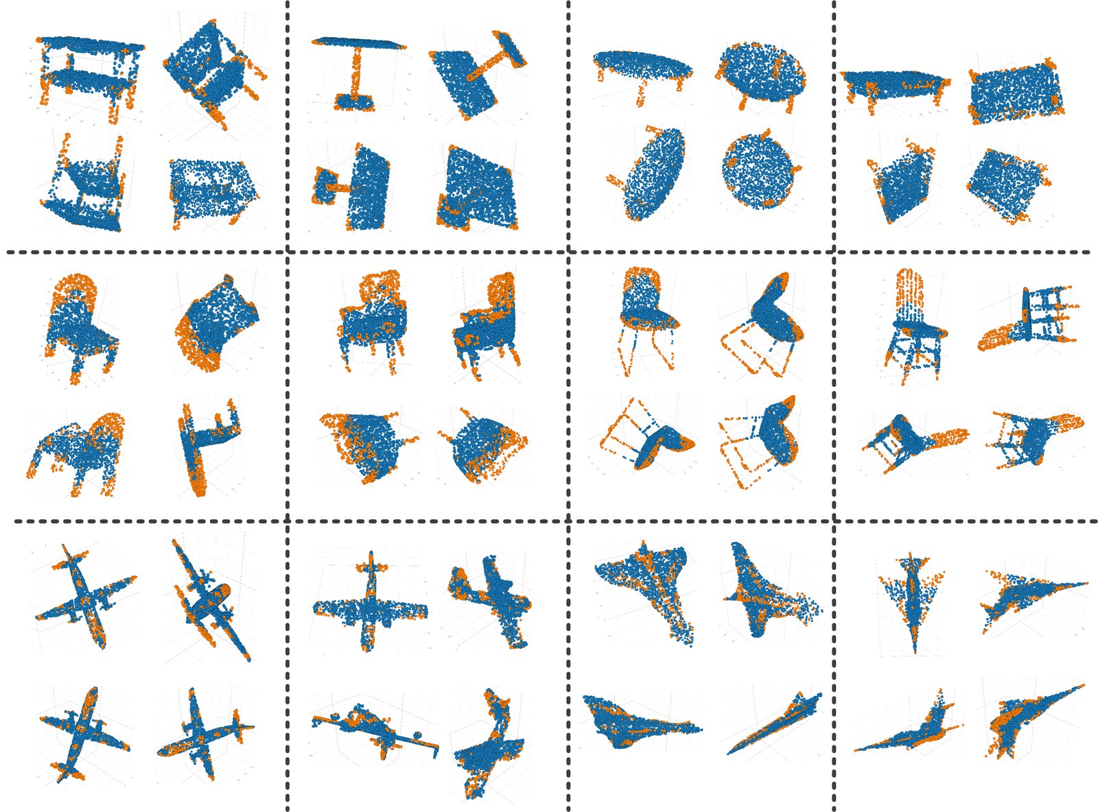 Tables, chairs and airplanes each shown in four random rotations, with the same keypoints in orange on each copy.