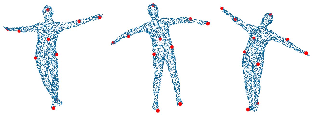 Ten keypoints after NMS on three SMPL poses: head, hands, elbows, feet and knees.