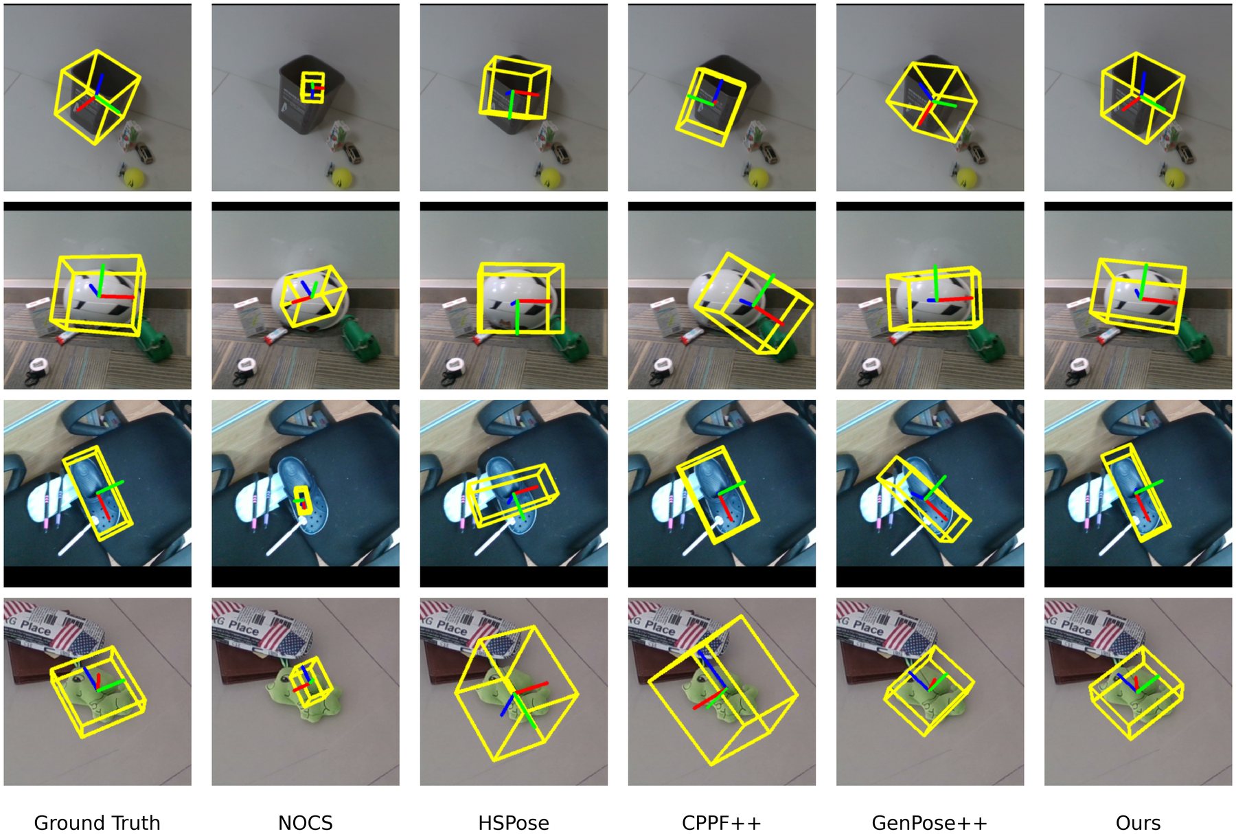 Four PACE examples, a bin, a helmet, a shoe and a plush toy, with boxes from ground truth, NOCS, HS-Pose, CPPF++, GenPose++ and UniPose9D; UniPose9D's boxes match the ground truth most closely.